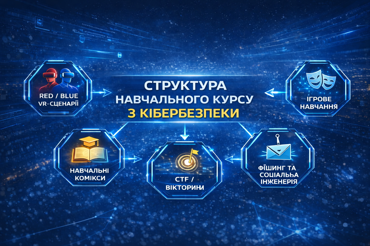 Навчальні VR-модулі з кібербезпеки RedBlueTeam